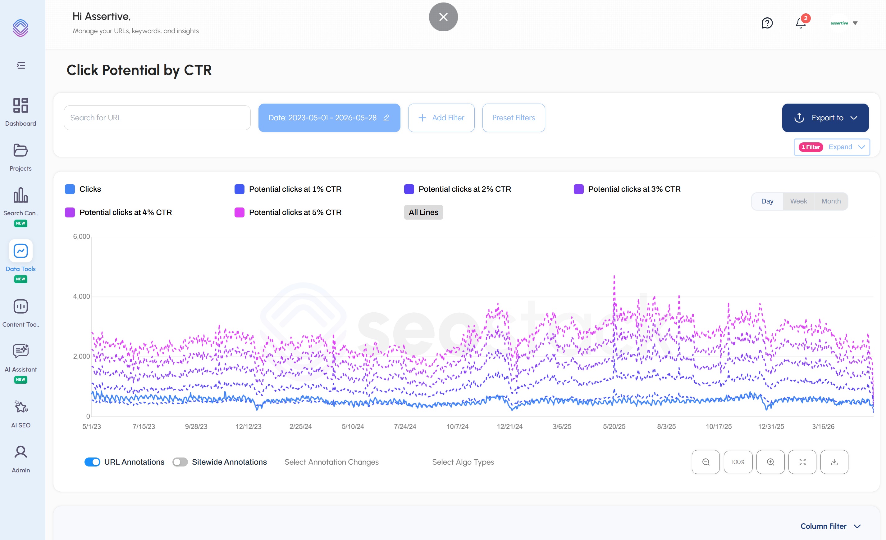 Forecast Click Potential and Size Opportunities