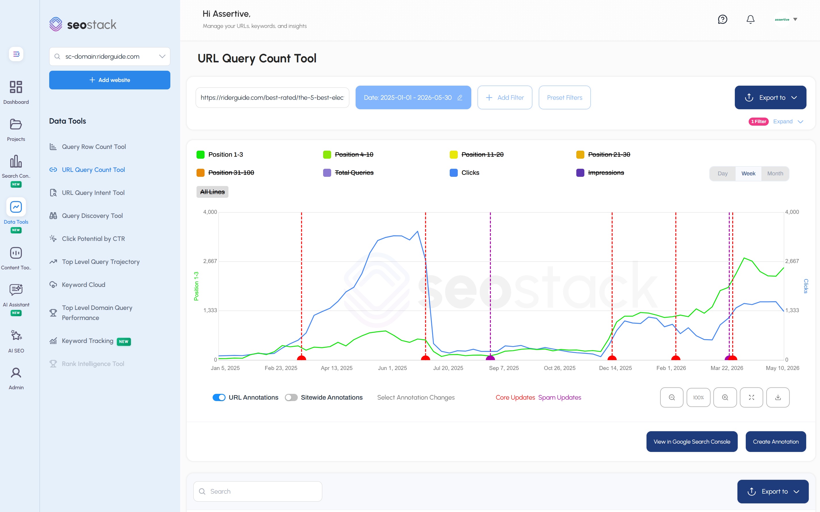 Query Counting Overview Dashboard
