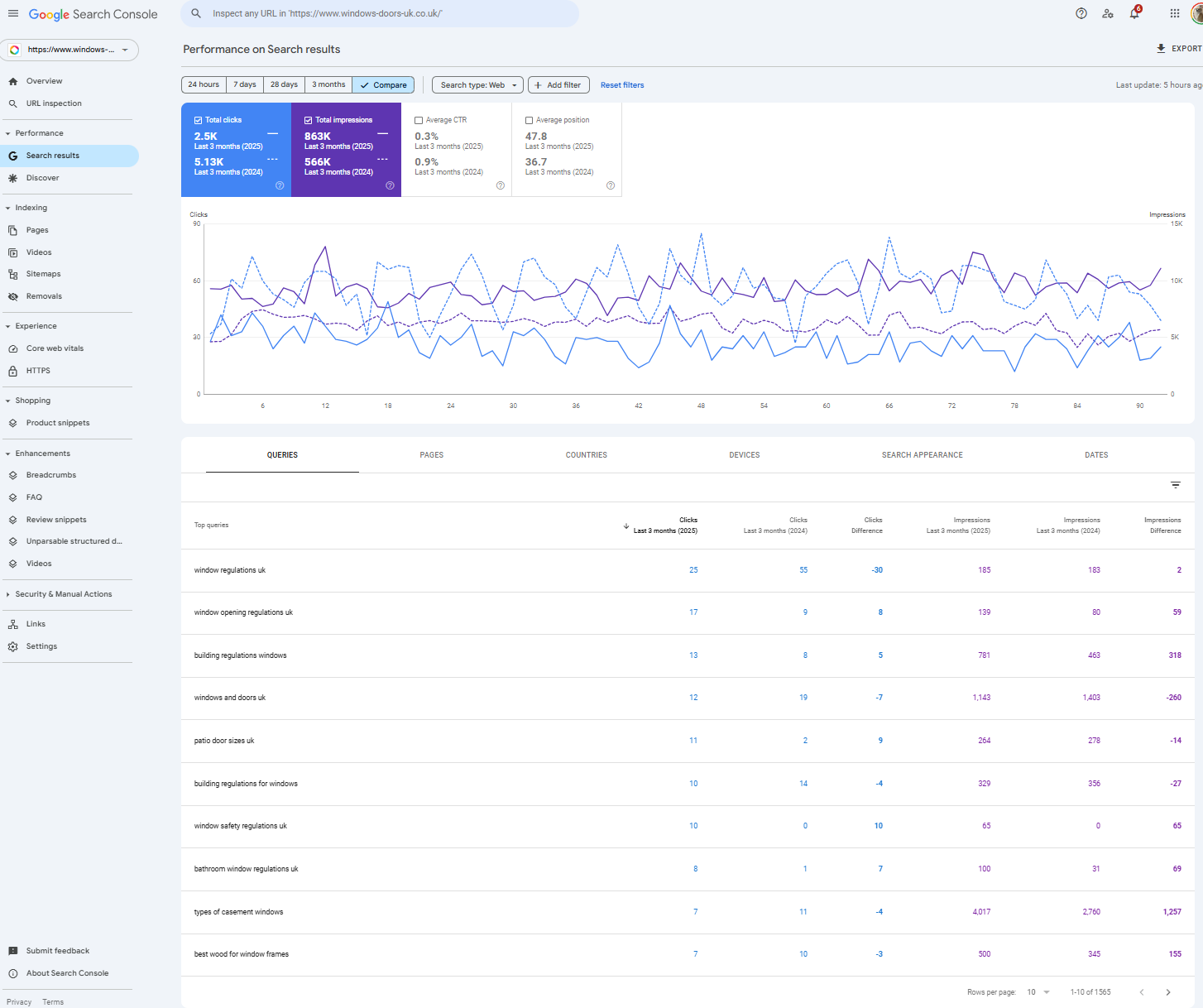 Google Search Console data comparison showing row limitations
