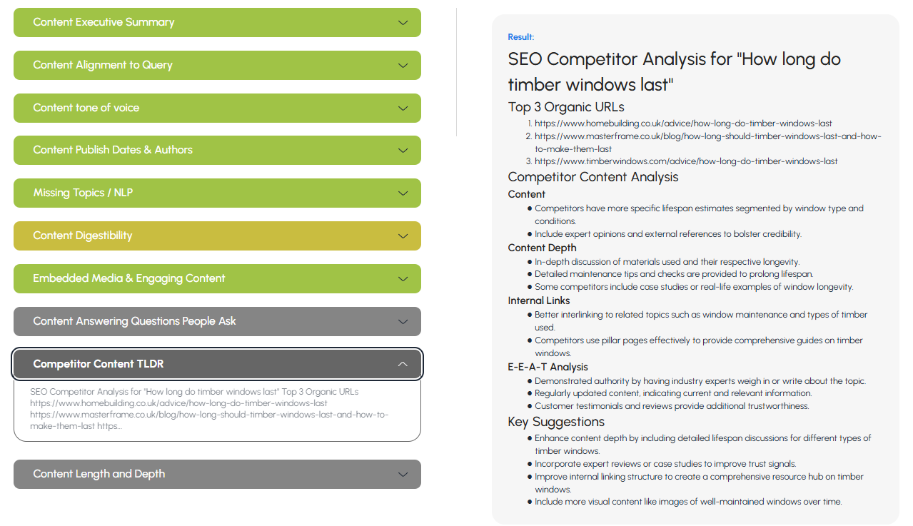 Detailed Content Audit Analysis