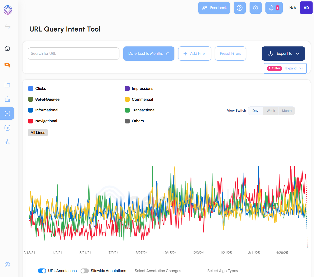 Query Intent Overview