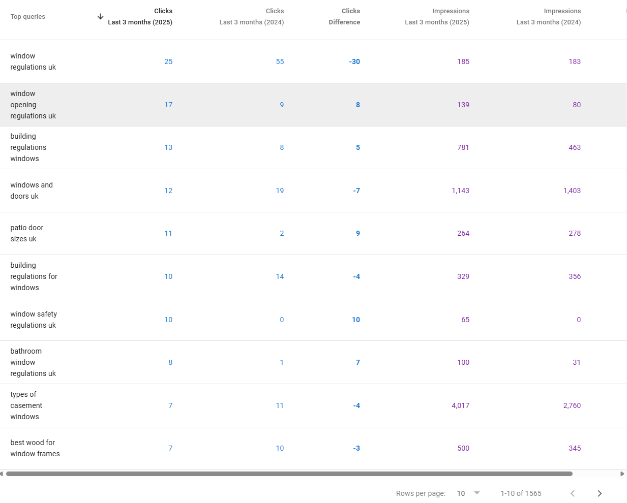 Google Search Console query data with limited rows