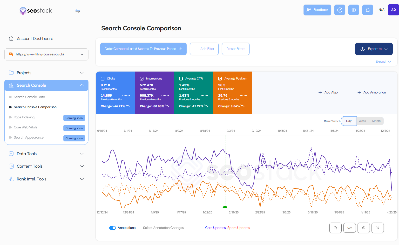 SEO Stack chart view showing different time intervals and trend analysis