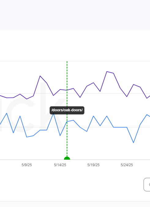 Chart showing annotation hover tooltip with URL information